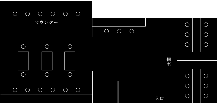 layout map